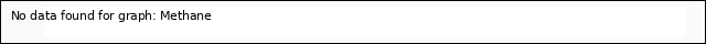 Explore the graph:Methane in a new window