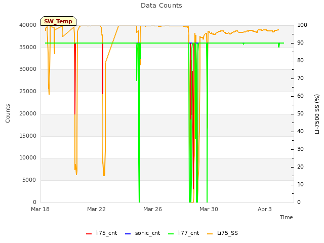 Explore the graph:Data Counts in a new window