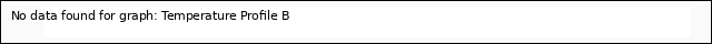 Explore the graph:Temperature Profile B in a new window