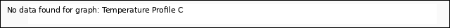 Explore the graph:Temperature Profile C in a new window