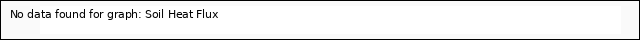 Explore the graph:Soil Heat Flux in a new window