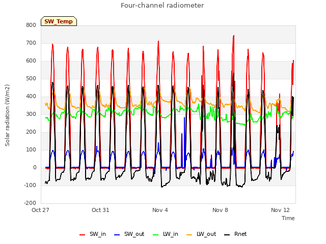 Explore the graph:Four-channel radiometer in a new window