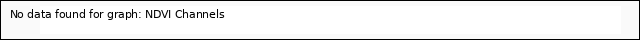 Explore the graph:NDVI Channels in a new window