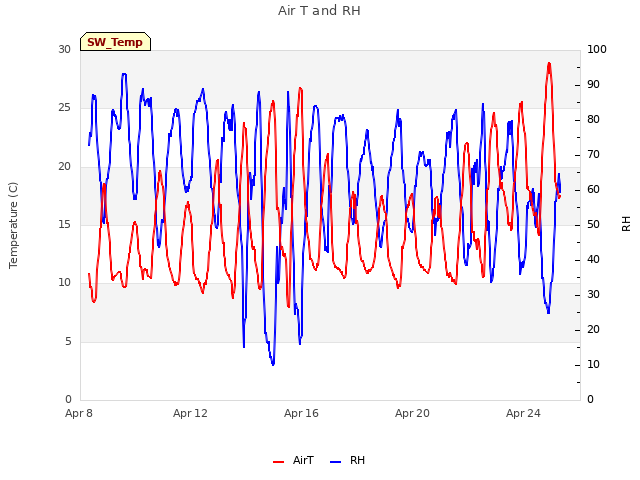 Explore the graph:Air T and RH in a new window