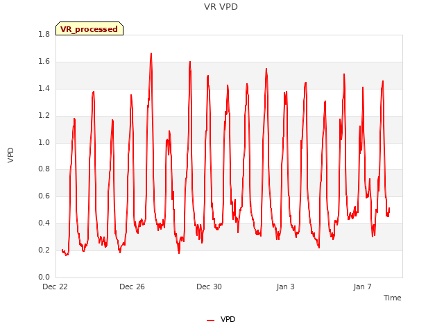 Explore the graph:VR VPD in a new window