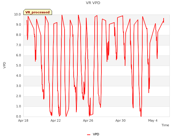 Explore the graph:VR VPD in a new window