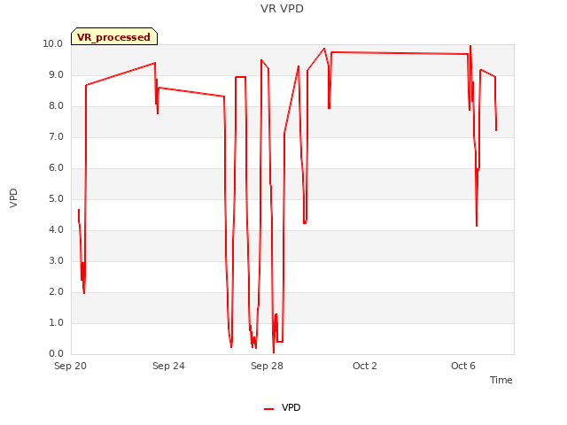 Explore the graph:VR VPD in a new window