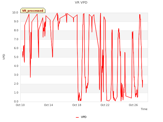 Explore the graph:VR VPD in a new window