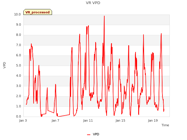 Explore the graph:VR VPD in a new window