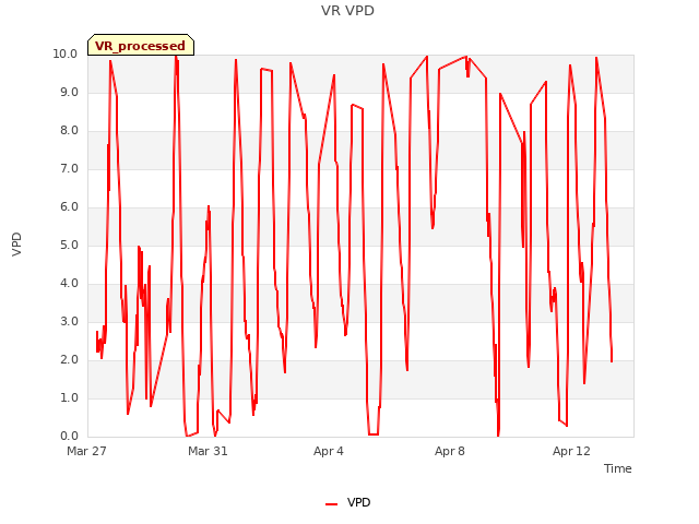 Explore the graph:VR VPD in a new window