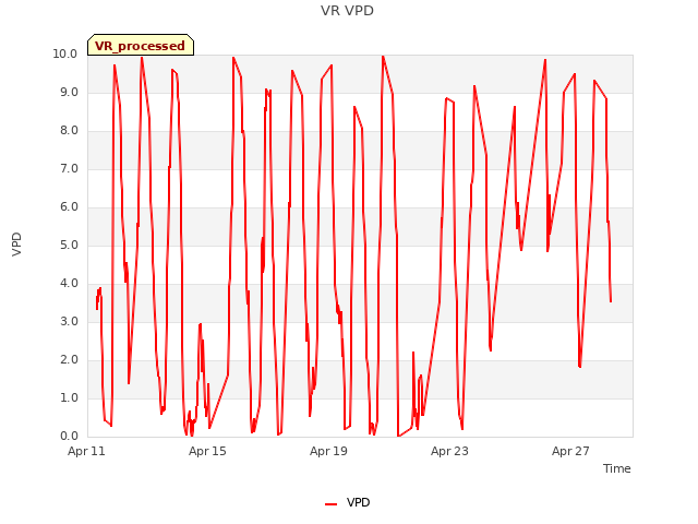 Explore the graph:VR VPD in a new window