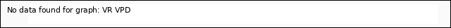 Explore the graph:VR VPD in a new window