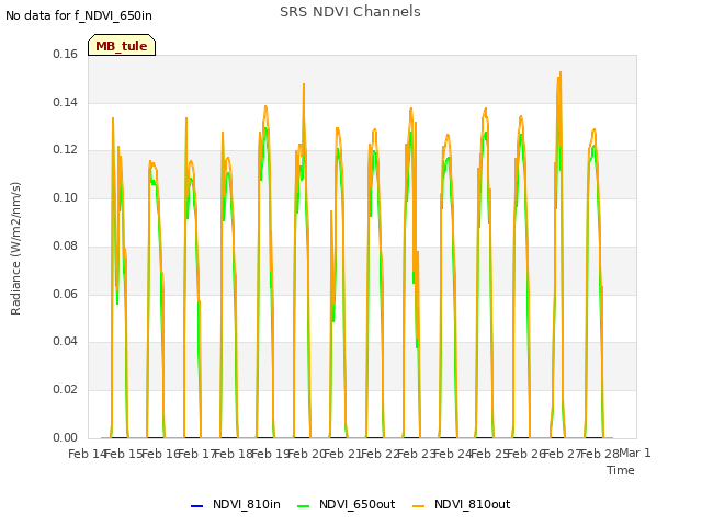 plot of SRS NDVI Channels