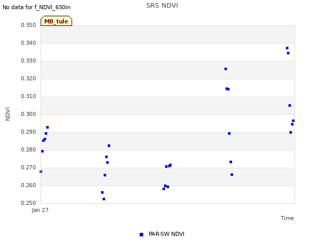 plot of SRS NDVI