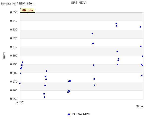 plot of SRS NDVI