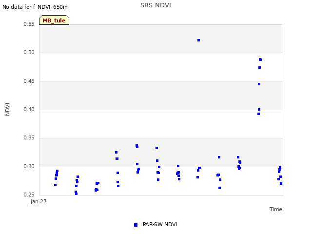 plot of SRS NDVI