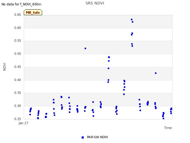 plot of SRS NDVI