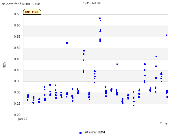 plot of SRS NDVI