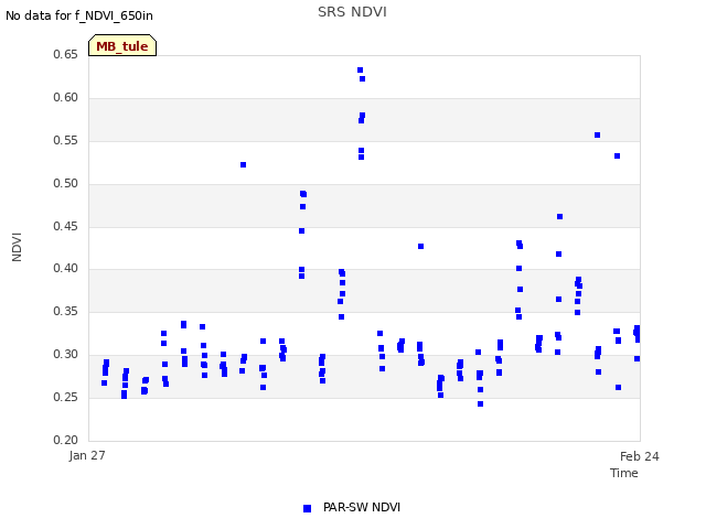 plot of SRS NDVI