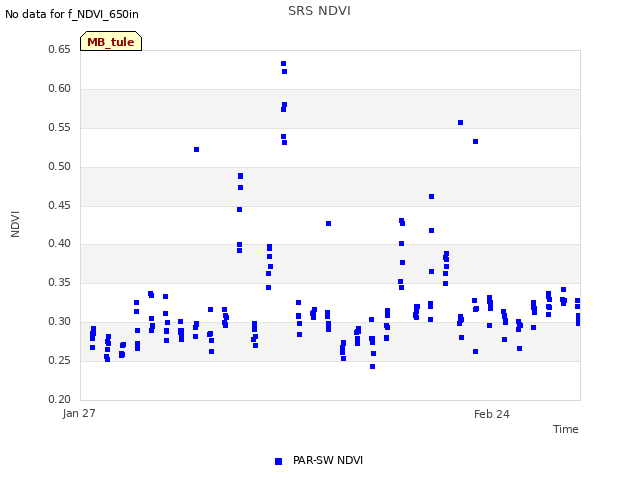 plot of SRS NDVI