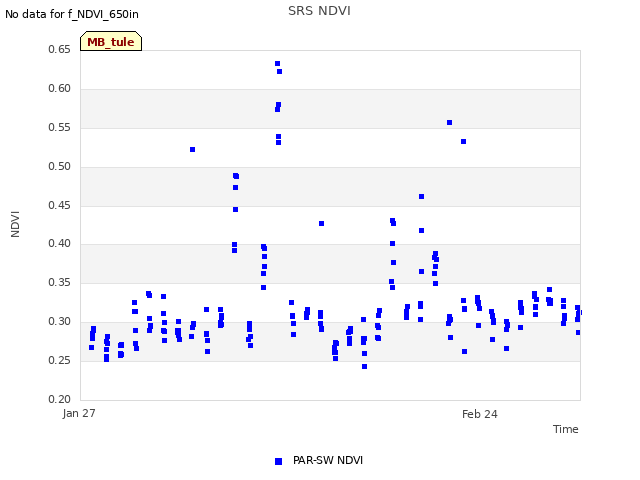 plot of SRS NDVI