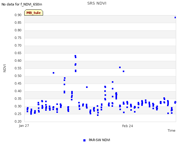 plot of SRS NDVI