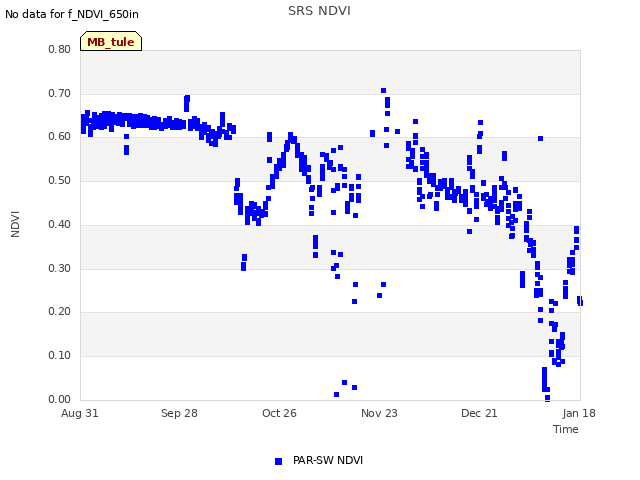 plot of SRS NDVI