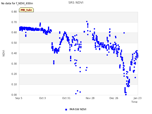 plot of SRS NDVI