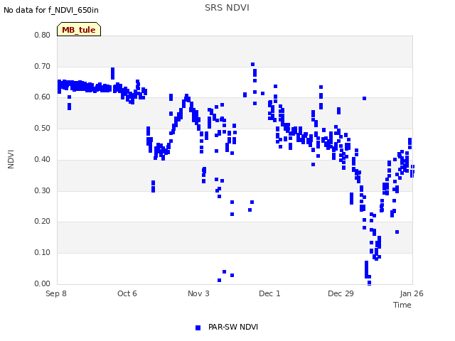 plot of SRS NDVI