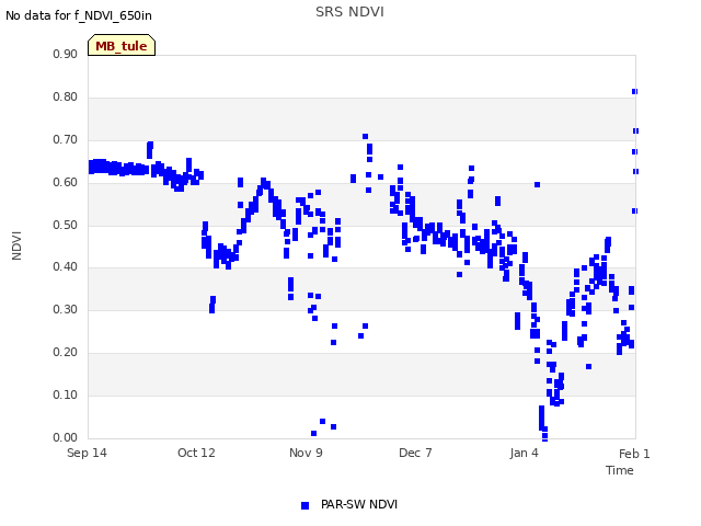 plot of SRS NDVI