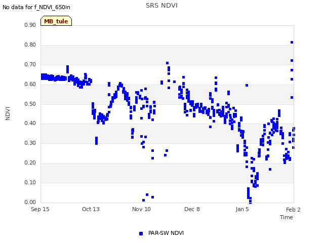 plot of SRS NDVI