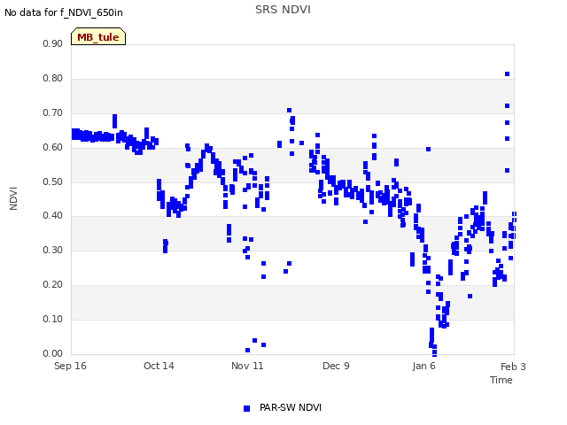 plot of SRS NDVI