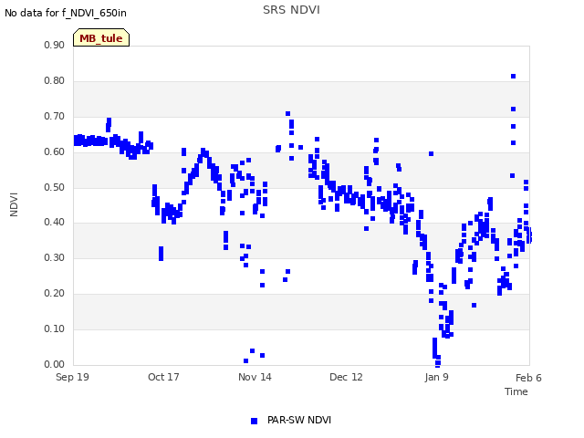 plot of SRS NDVI