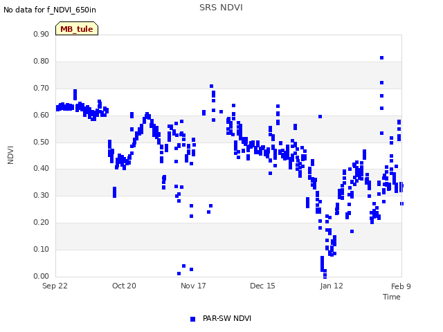 plot of SRS NDVI