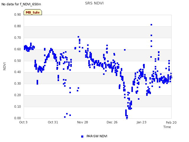 plot of SRS NDVI