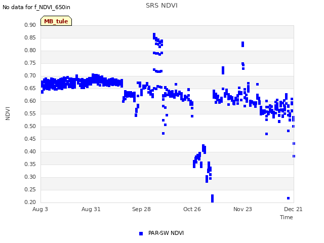 plot of SRS NDVI