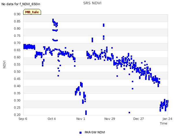 plot of SRS NDVI