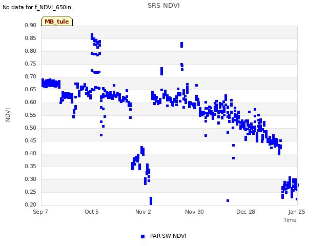 plot of SRS NDVI