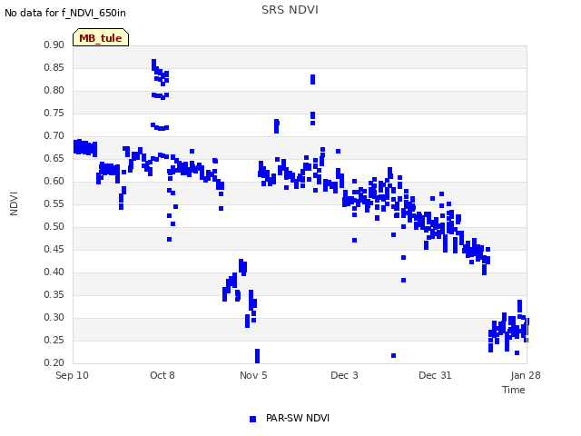 plot of SRS NDVI