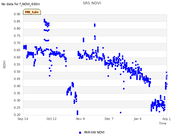 plot of SRS NDVI