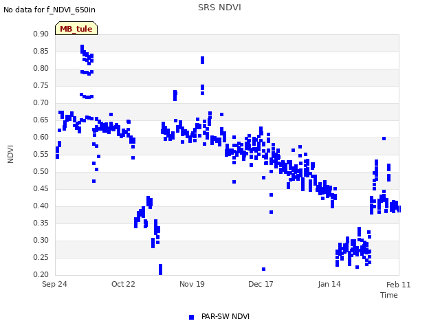 plot of SRS NDVI