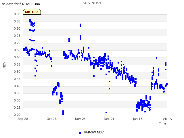 plot of SRS NDVI