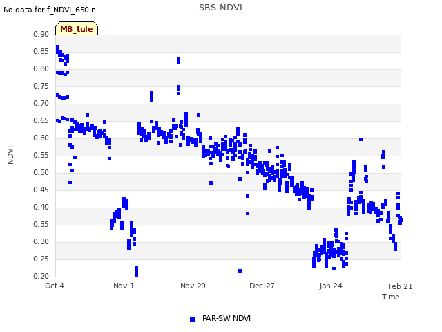 plot of SRS NDVI