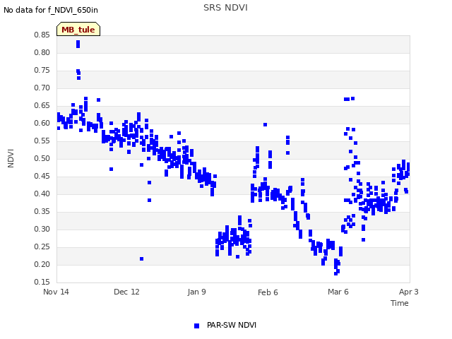 plot of SRS NDVI
