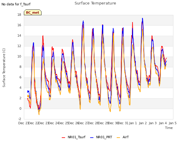 plot of Surface Temperature