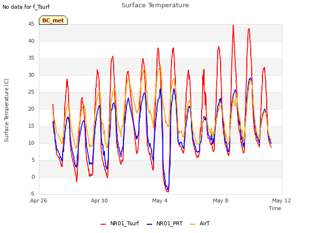 Explore the graph:Surface Temperature in a new window