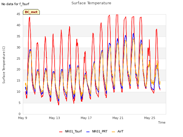 Explore the graph:Surface Temperature in a new window