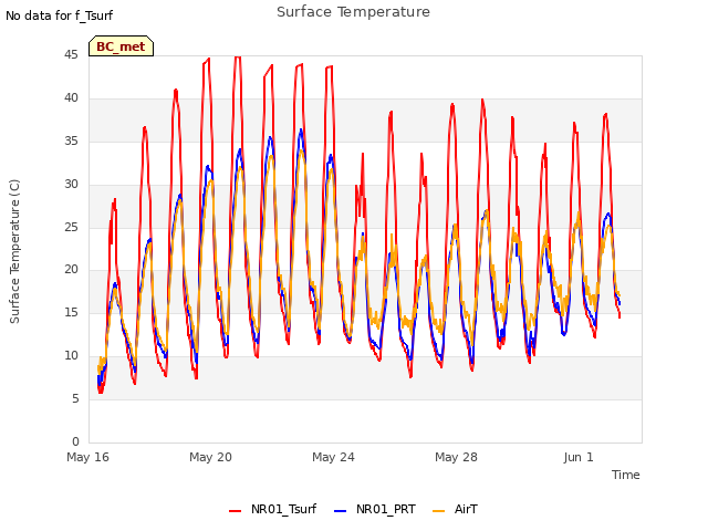 Explore the graph:Surface Temperature in a new window