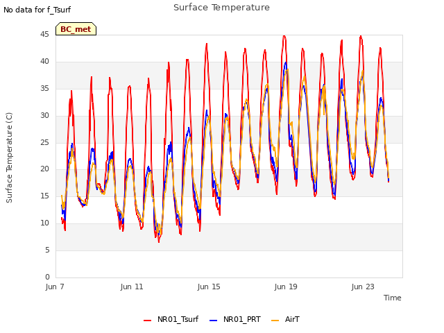 Explore the graph:Surface Temperature in a new window