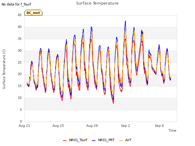 Explore the graph:Surface Temperature in a new window